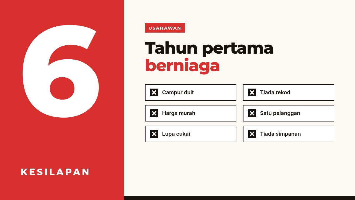 Ilustrasi senarai enam kesilapan usahawan baru