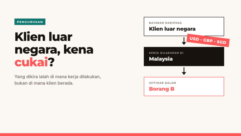 Ilustrasi bayaran daripada klien luar negara kepada freelancer di Malaysia