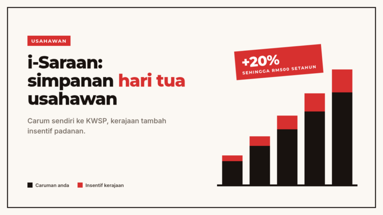 Ilustrasi caruman i-Saraan dengan insentif kerajaan